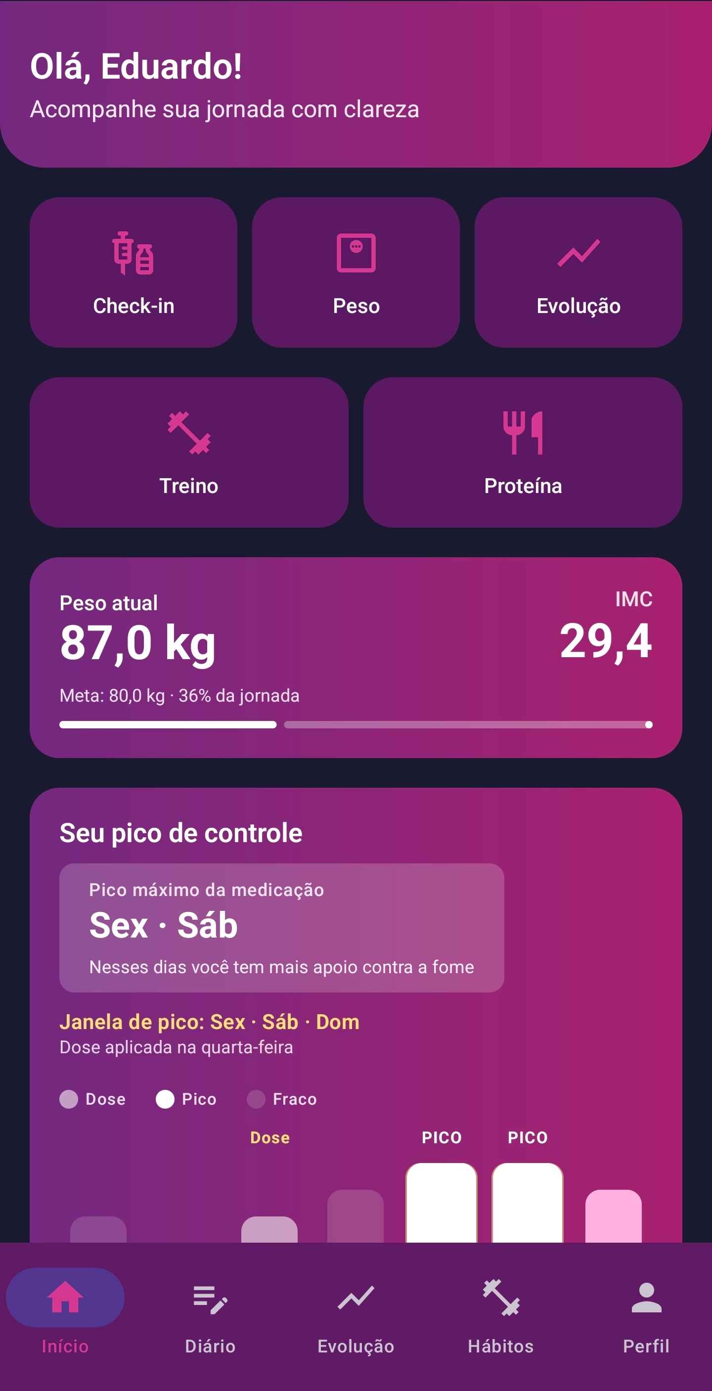 Tela inicial do app Mondiário com peso, pico do medicamento e atalhos de check-in